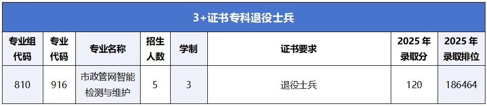 广州职业技术大学 | 2026年春季高考各专业录取分数线及招生计划-第17张图片-四季读书网