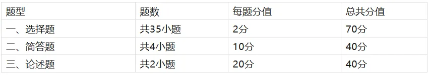 【建议收藏】考前提分!2026年成人高考专升本《政治》科目考前必背考点汇总!-第2张图片-四季读书网