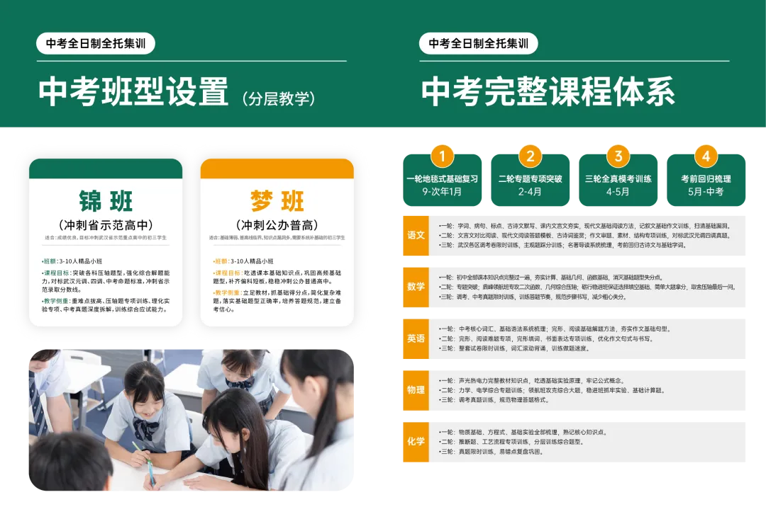备战2027中高考!初三/高三全日制集训,短板逆袭正当时-第4张图片-四季读书网