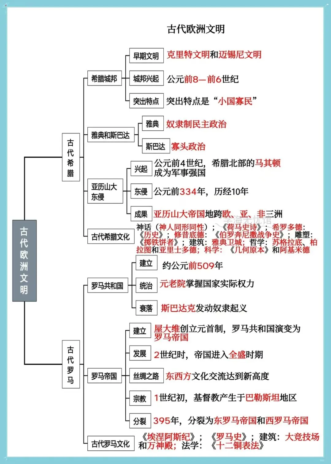 初三历史|2026新教材九上历史单元+每课知识点思维导图背诵默写训练!-第4张图片-四季读书网