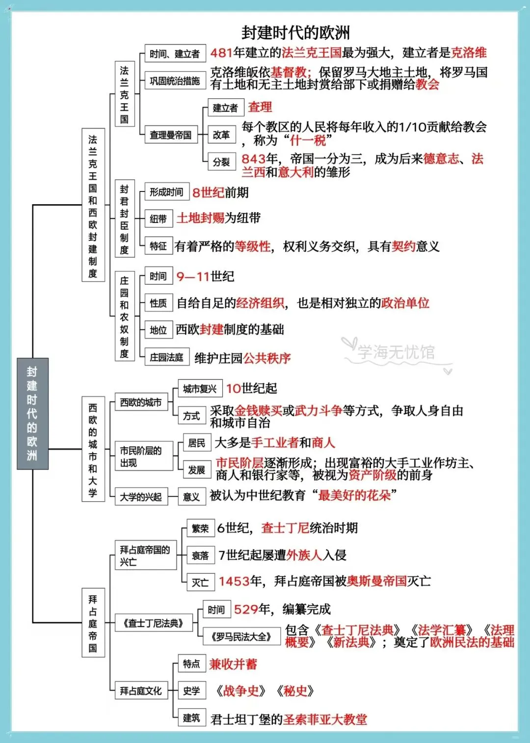 初三历史|2026新教材九上历史单元+每课知识点思维导图背诵默写训练!-第5张图片-四季读书网