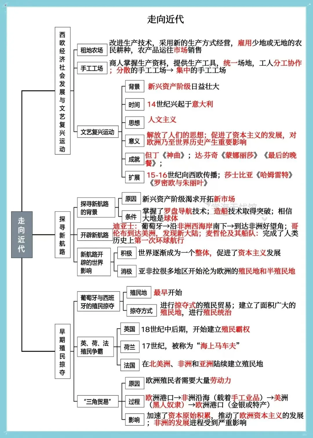 初三历史|2026新教材九上历史单元+每课知识点思维导图背诵默写训练!-第6张图片-四季读书网