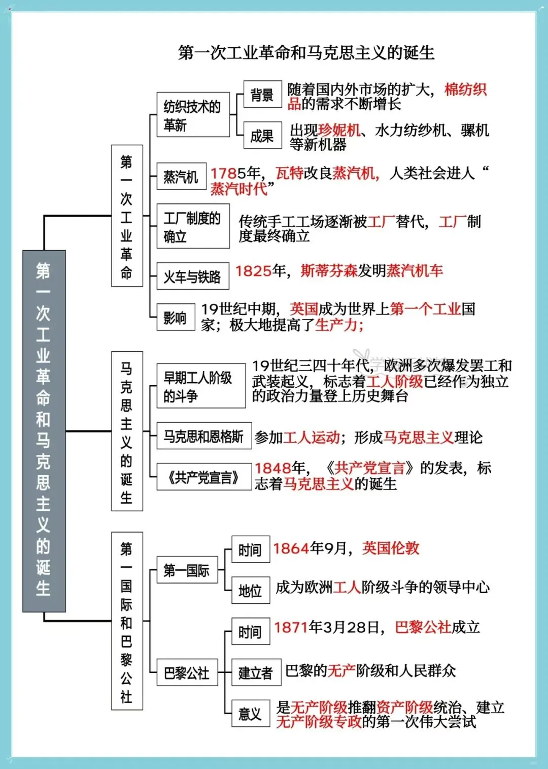 初三历史|2026新教材九上历史单元+每课知识点思维导图背诵默写训练!-第7张图片-四季读书网