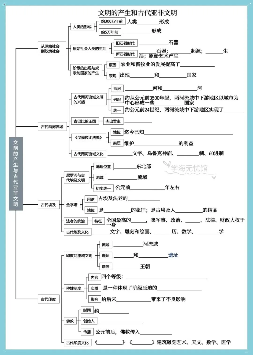 初三历史|2026新教材九上历史单元+每课知识点思维导图背诵默写训练!-第8张图片-四季读书网