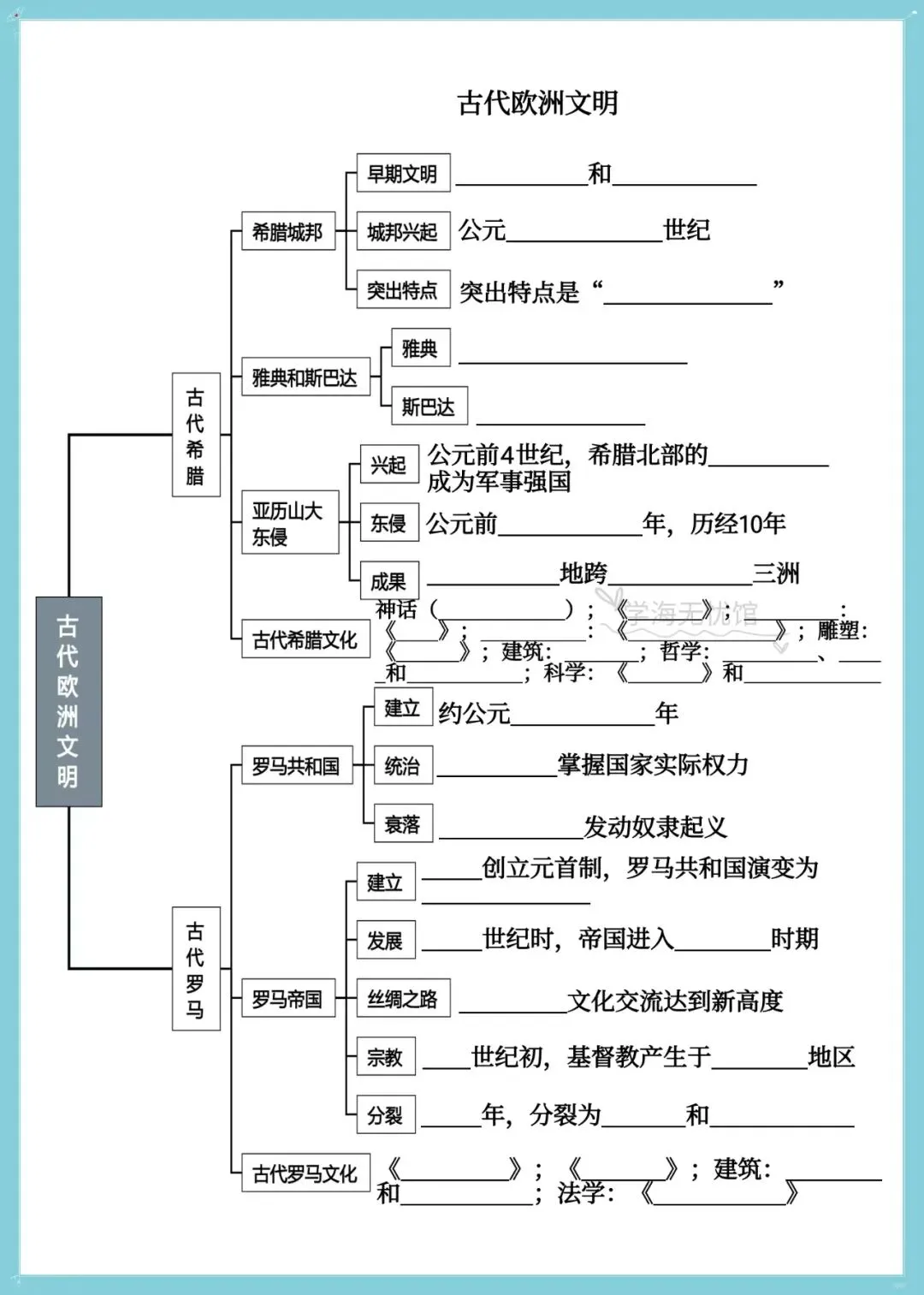 初三历史|2026新教材九上历史单元+每课知识点思维导图背诵默写训练!-第9张图片-四季读书网