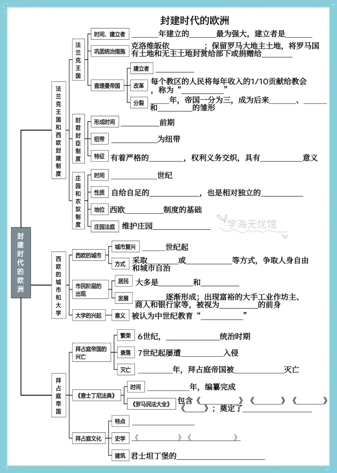 初三历史|2026新教材九上历史单元+每课知识点思维导图背诵默写训练!-第10张图片-四季读书网