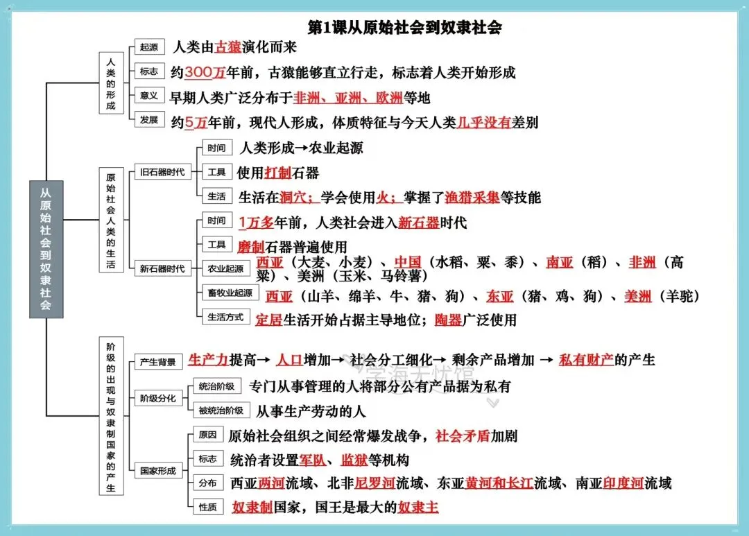 初三历史|2026新教材九上历史单元+每课知识点思维导图背诵默写训练!-第11张图片-四季读书网