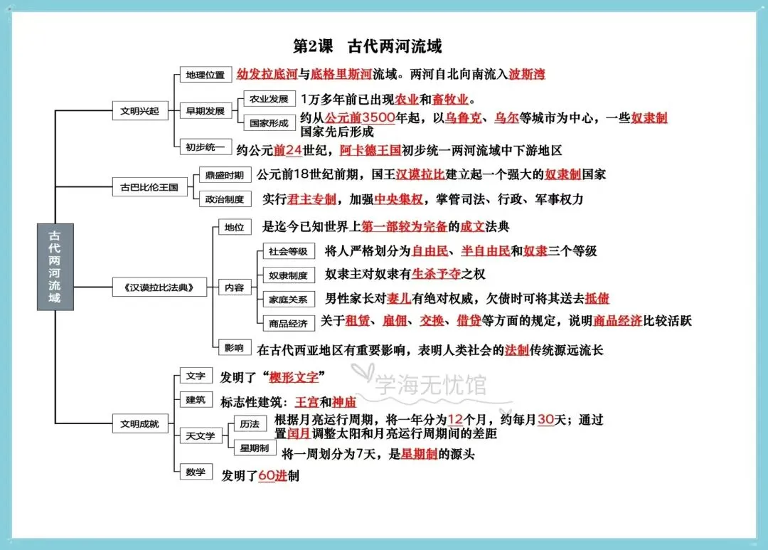 初三历史|2026新教材九上历史单元+每课知识点思维导图背诵默写训练!-第12张图片-四季读书网
