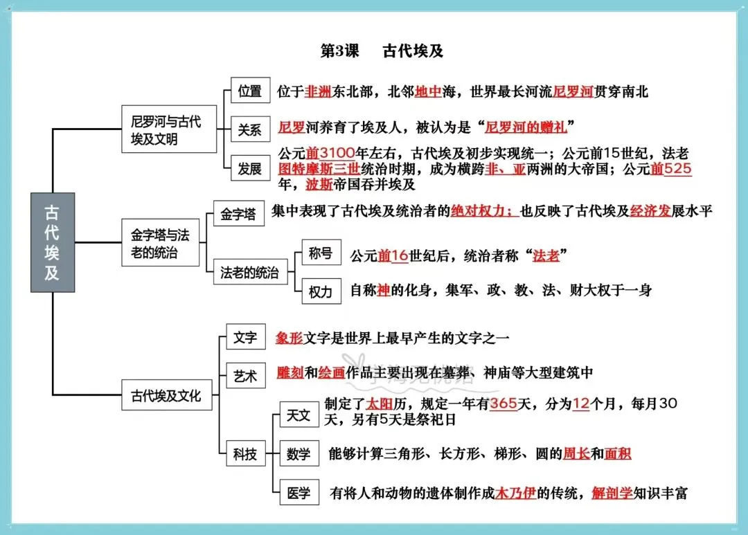 初三历史|2026新教材九上历史单元+每课知识点思维导图背诵默写训练!-第13张图片-四季读书网