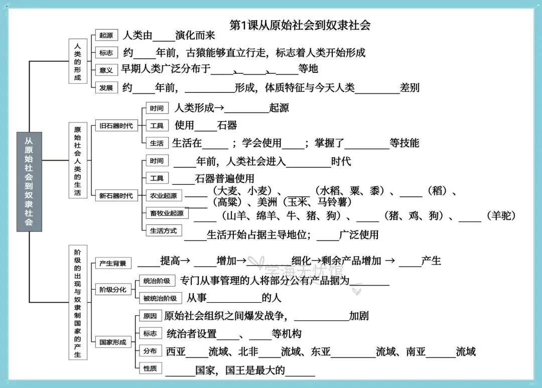 初三历史|2026新教材九上历史单元+每课知识点思维导图背诵默写训练!-第14张图片-四季读书网