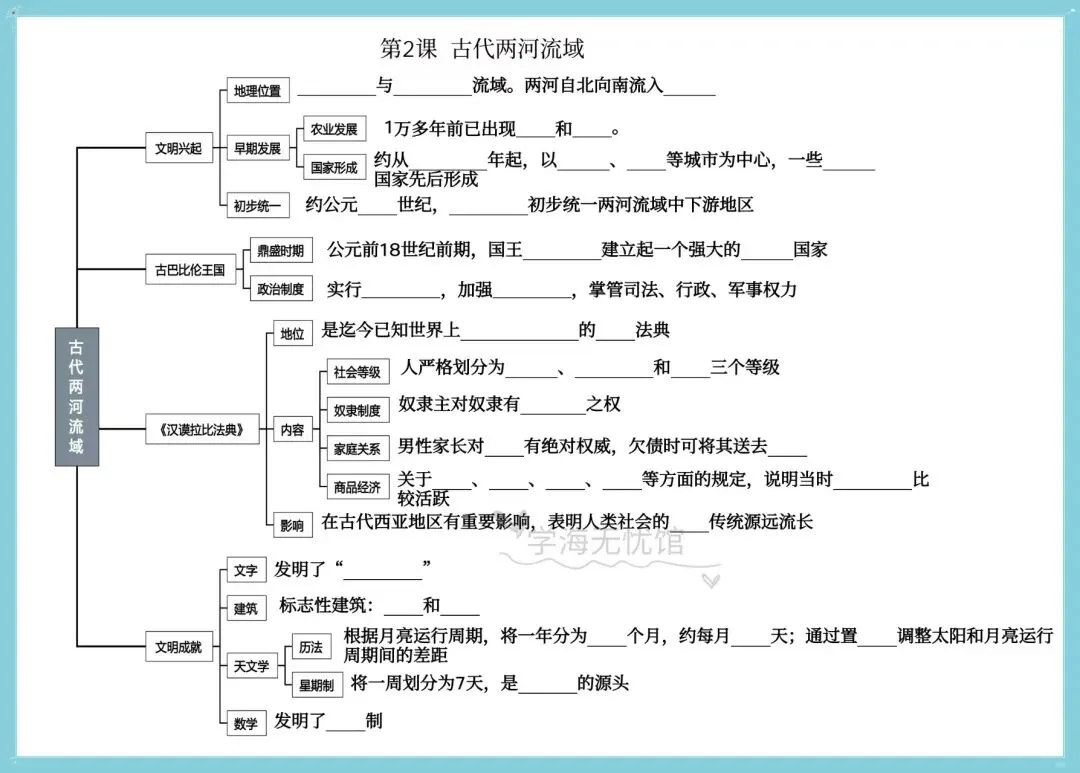 初三历史|2026新教材九上历史单元+每课知识点思维导图背诵默写训练!-第15张图片-四季读书网
