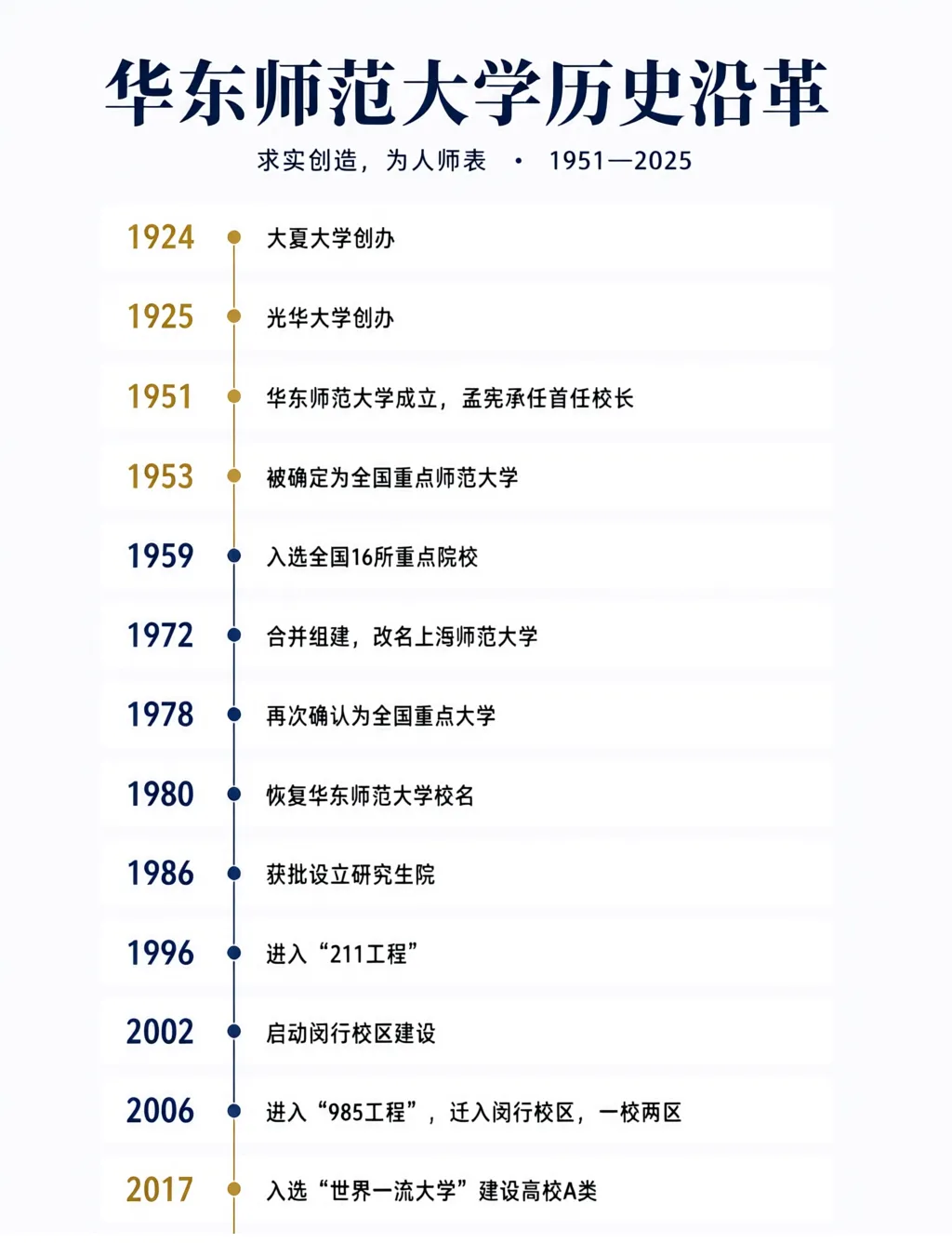 子墨高考志愿填报资讯|广东高考资讯,985高校华东师范大学2026年广东省录取数据汇总,供2027考生参考!-第3张图片-四季读书网