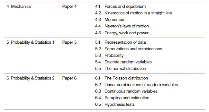 CIE A-level数学试卷区别,Alevel课程培训小班课安排-第4张图片-四季读书网