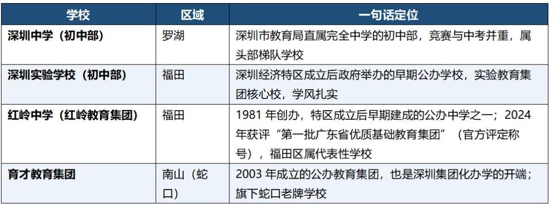 深圳初三期中考倒计时:深中、红岭、深实、育才名校往年真题分享!-第2张图片-四季读书网