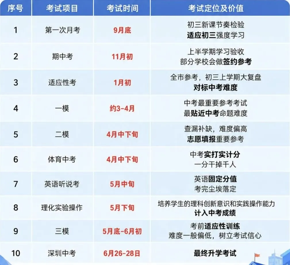 深圳初三期中考倒计时:深中、红岭、深实、育才名校往年真题分享!-第4张图片-四季读书网