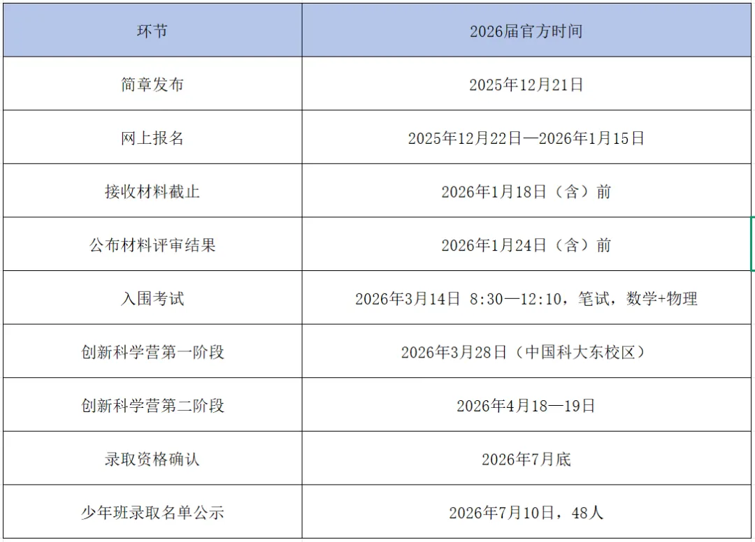 中科大少创班|初三 / 高一 / 高二分别在什么条件下能报?-第1张图片-四季读书网