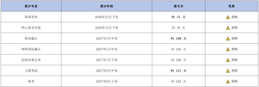 中科大少创班|初三 / 高一 / 高二分别在什么条件下能报?-第2张图片-四季读书网
