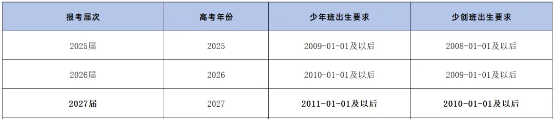 中科大少创班|初三 / 高一 / 高二分别在什么条件下能报?-第4张图片-四季读书网