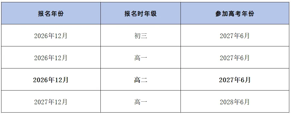 中科大少创班|初三 / 高一 / 高二分别在什么条件下能报?-第5张图片-四季读书网