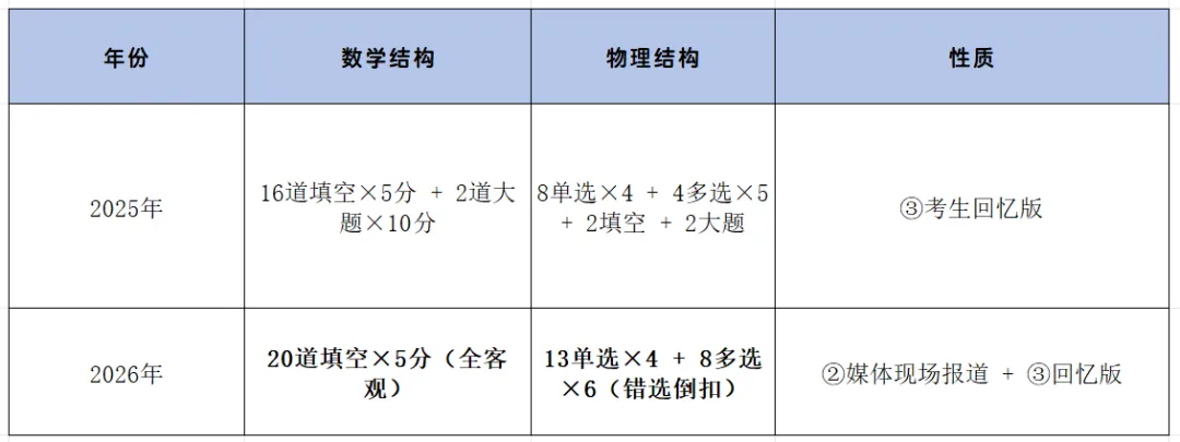 中科大少创班|初三 / 高一 / 高二分别在什么条件下能报?-第11张图片-四季读书网