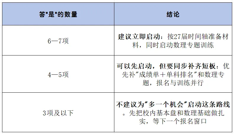 中科大少创班|初三 / 高一 / 高二分别在什么条件下能报?-第12张图片-四季读书网