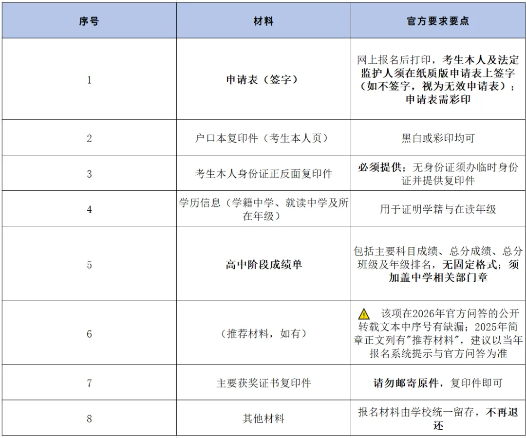中科大少创班|初三 / 高一 / 高二分别在什么条件下能报?-第13张图片-四季读书网