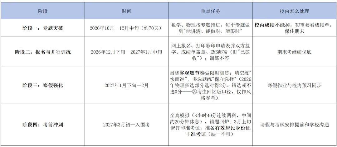 中科大少创班|初三 / 高一 / 高二分别在什么条件下能报?-第15张图片-四季读书网