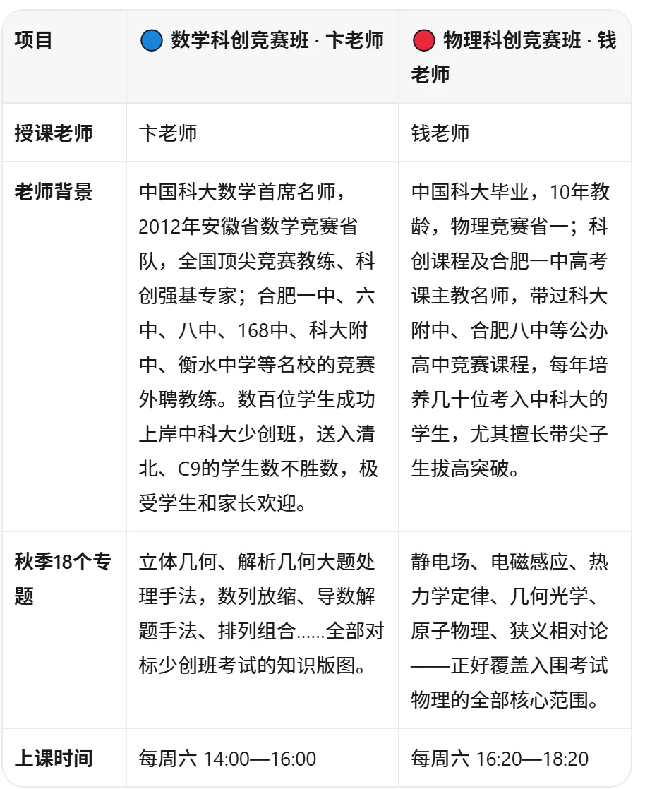 中科大少创班|初三 / 高一 / 高二分别在什么条件下能报?-第16张图片-四季读书网