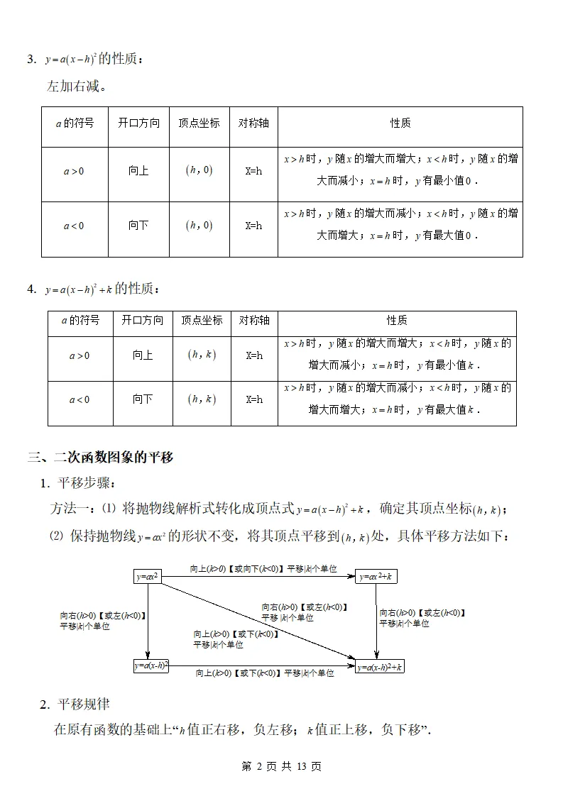 初三数学上册:《二次函数》知识点详解+典型例题,做到熟练掌握!-第3张图片-四季读书网