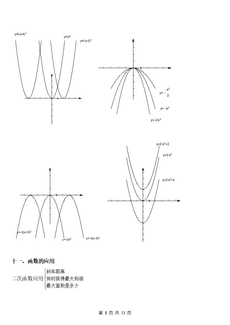 初三数学上册:《二次函数》知识点详解+典型例题,做到熟练掌握!-第9张图片-四季读书网