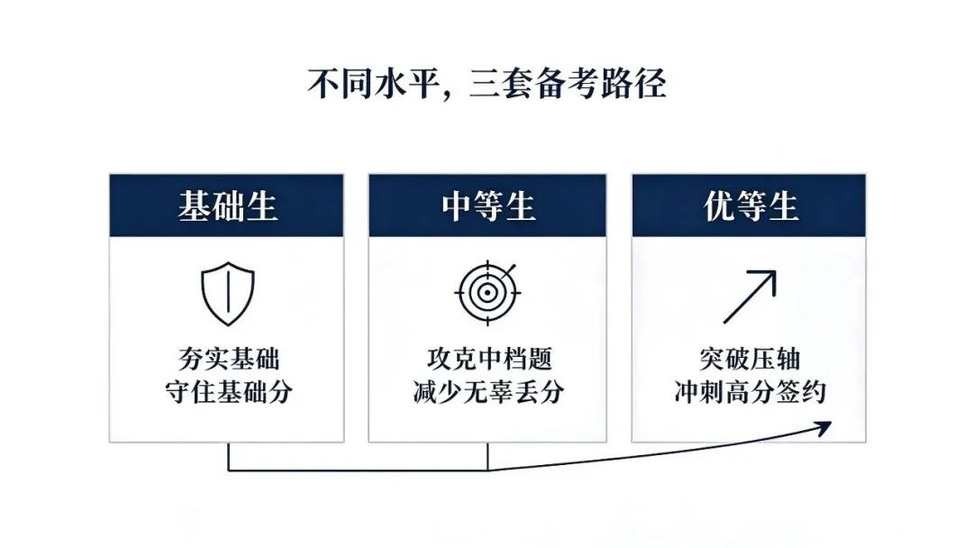 武汉初三元调冲刺:别让“隐性丢分”拖了后腿-第4张图片-四季读书网