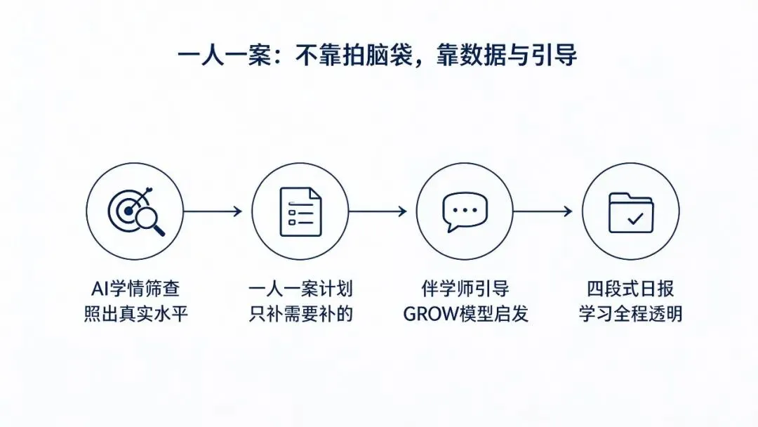 武汉初三元调冲刺:别让“隐性丢分”拖了后腿-第5张图片-四季读书网