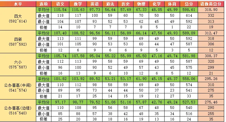 长沙中考“四大”之路:各科多少分才够稳?-第1张图片-四季读书网