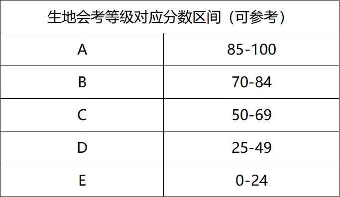 初二关键一战|济南地生会考备考资料免费领取-第10张图片-四季读书网 初二关键一战|济南地生会考备考资料免费领取-第10张图片-四季读书网