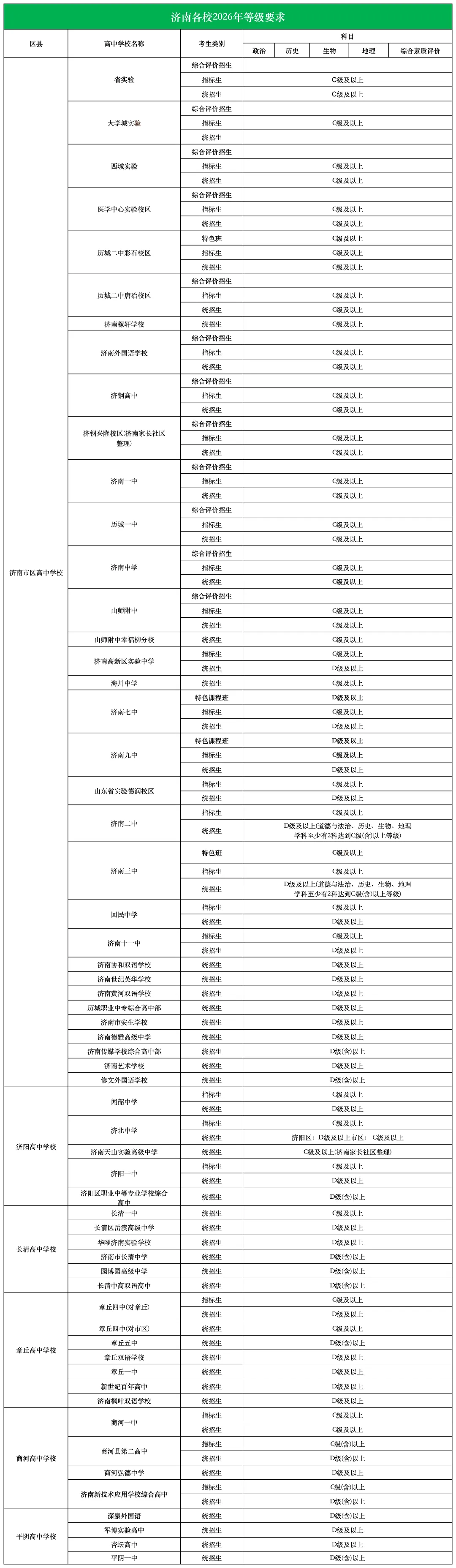 初二关键一战|济南地生会考备考资料免费领取-第13张图片-四季读书网 初二关键一战|济南地生会考备考资料免费领取-第13张图片-四季读书网