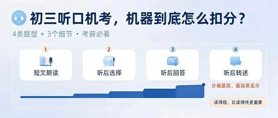 北京初三中考英语听说,机器是如何扣分的?-第2张图片-四季读书网