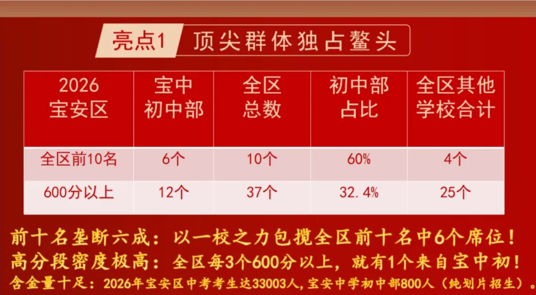 深圳部分初中校中考喜报汇总出炉-第1张图片-四季读书网