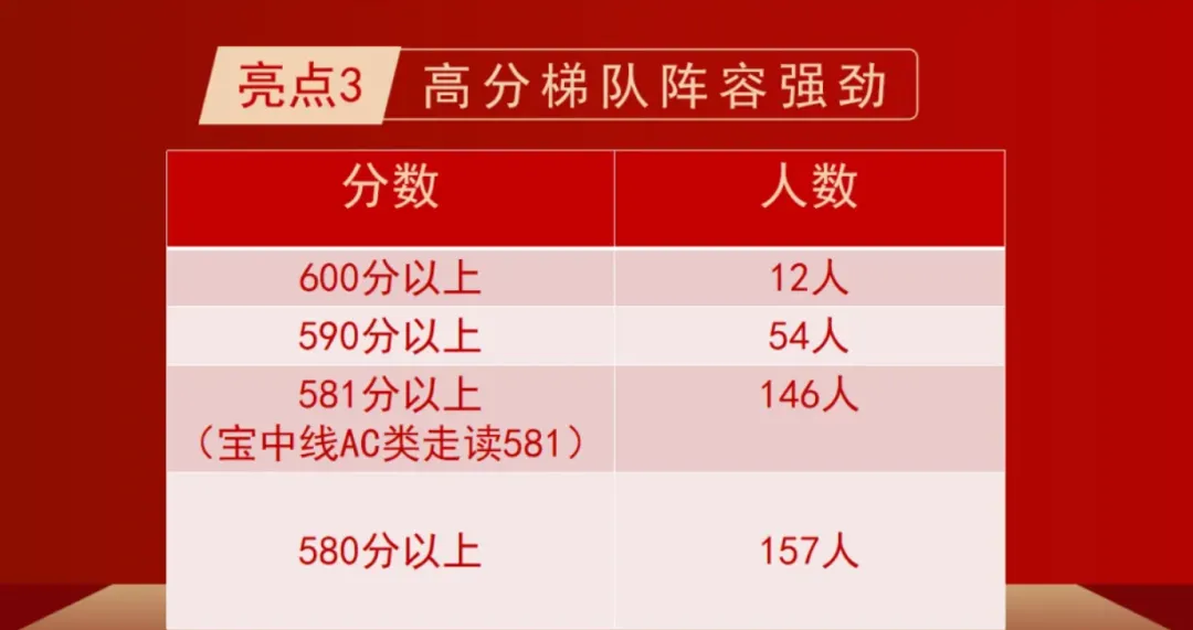 深圳部分初中校中考喜报汇总出炉-第3张图片-四季读书网