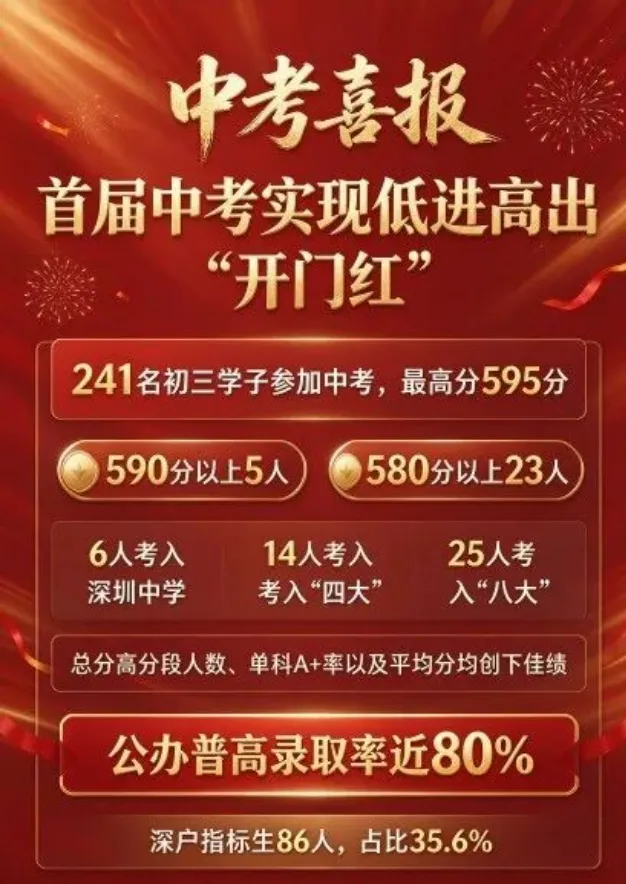 深圳部分初中校中考喜报汇总出炉-第7张图片-四季读书网