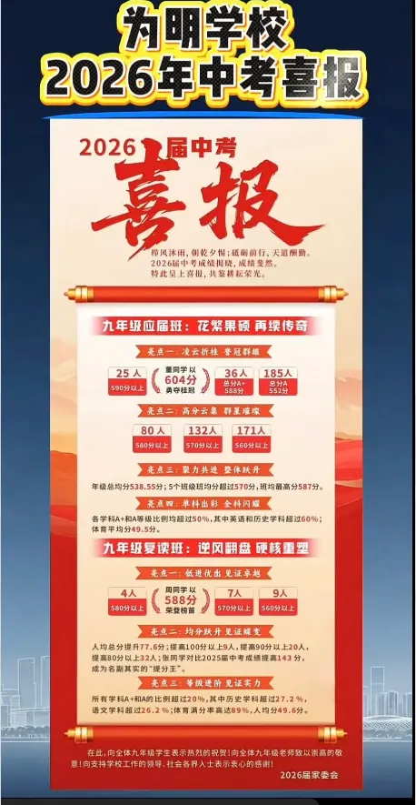 深圳部分初中校中考喜报汇总出炉-第9张图片-四季读书网