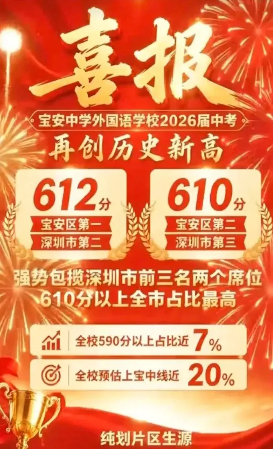 深圳部分初中校中考喜报汇总出炉-第11张图片-四季读书网