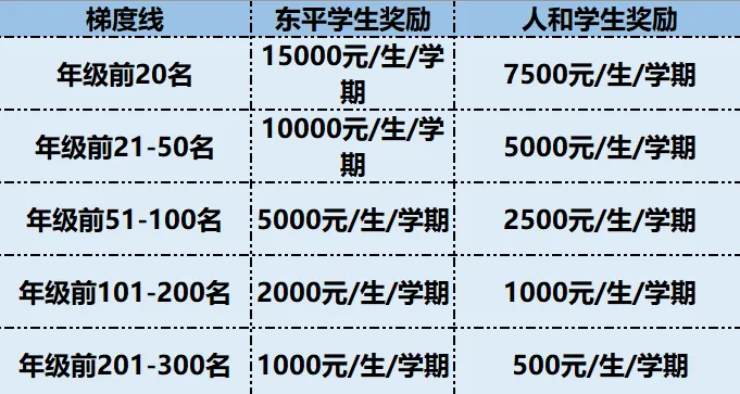 数字说话:白云珠江三年中考分700+人数翻 8倍!-第9张图片-四季读书网