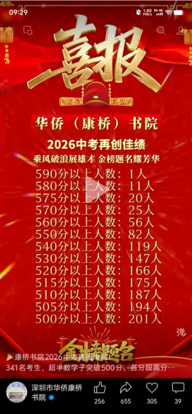 深圳部分初中校中考喜报汇总出炉-第15张图片-四季读书网