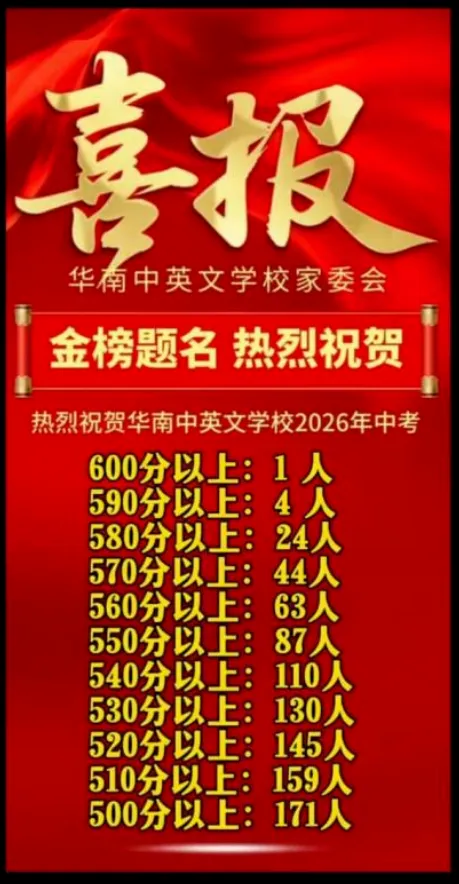 深圳部分初中校中考喜报汇总出炉-第16张图片-四季读书网