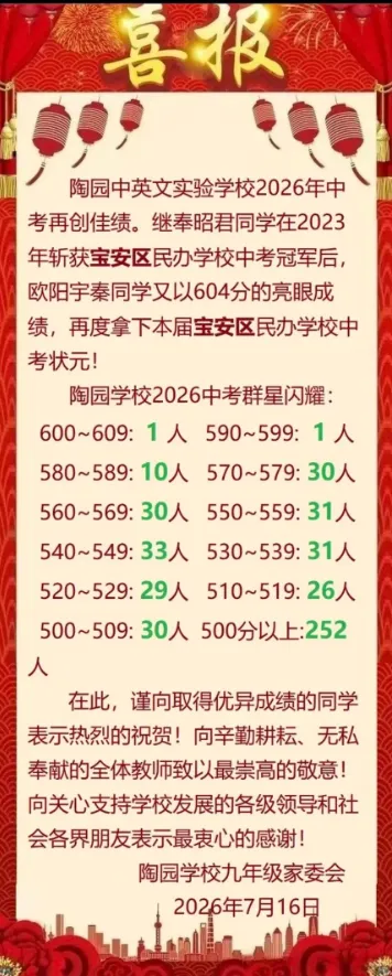 深圳部分初中校中考喜报汇总出炉-第18张图片-四季读书网