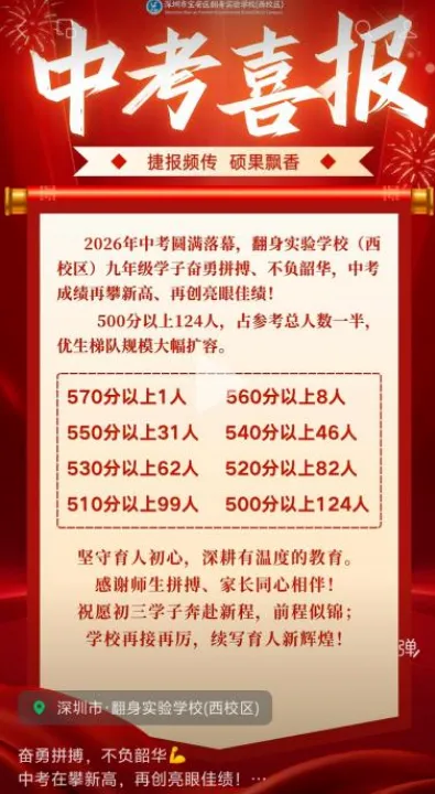 深圳部分初中校中考喜报汇总出炉-第20张图片-四季读书网