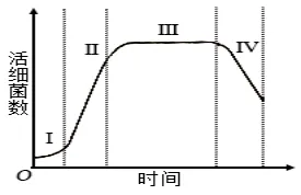 生物高考真题 | 2024年高考生物真题(理综卷)山西、河南、云南、新疆-第3张图片-四季读书网