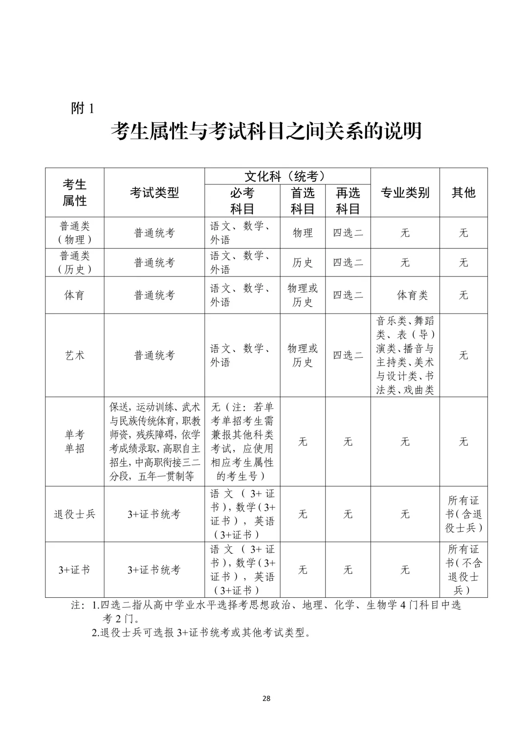 重磅!2027届广东高考报名时间刚刚公布!-第37张图片-四季读书网