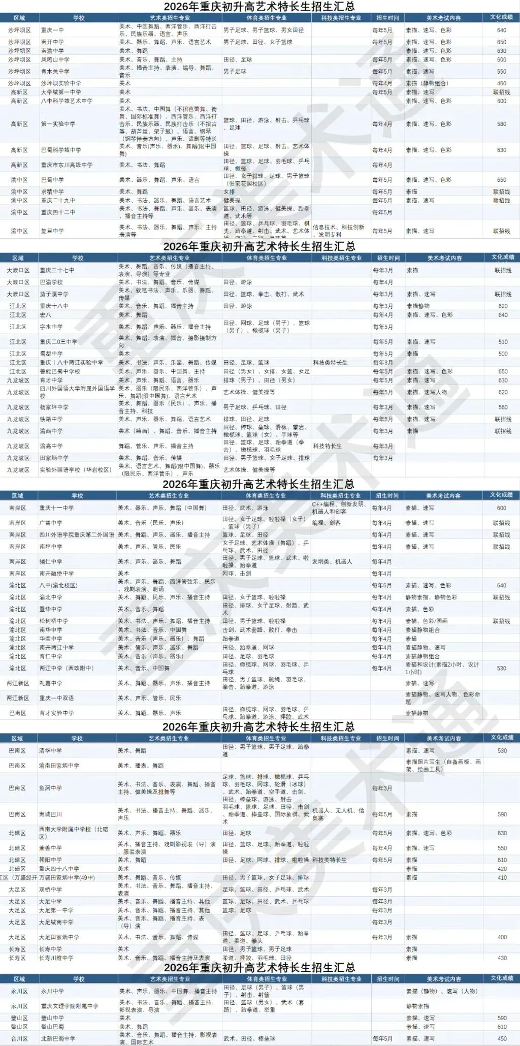 初三关键期!重庆初升高艺术特长生招生要求解析-第6张图片-四季读书网