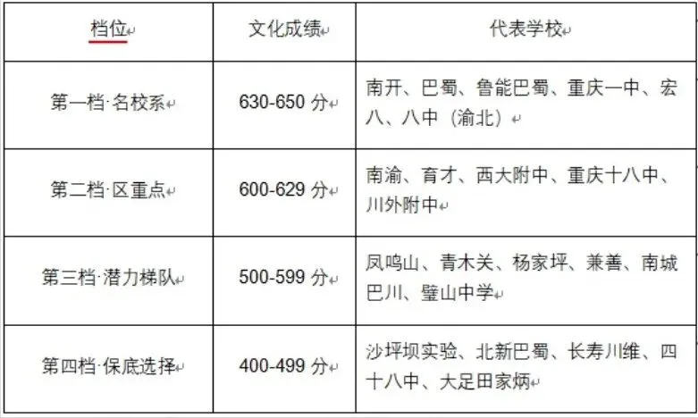 初三关键期!重庆初升高艺术特长生招生要求解析-第5张图片-四季读书网